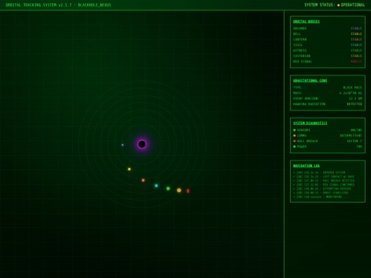 observer.7/nodes screenshot