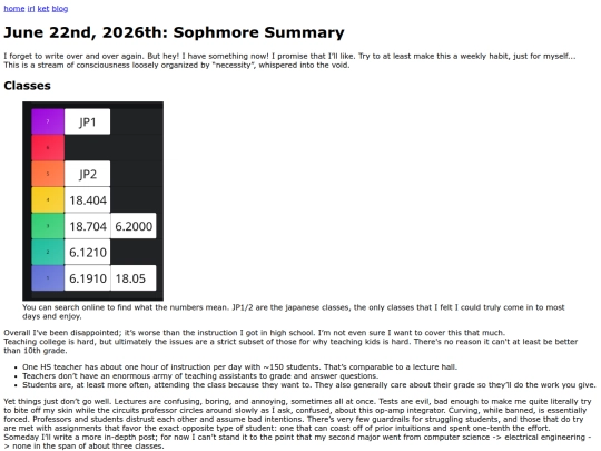 blog screenshot