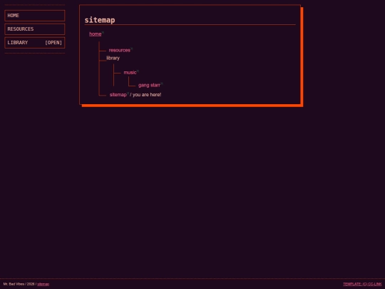 sitemap screenshot