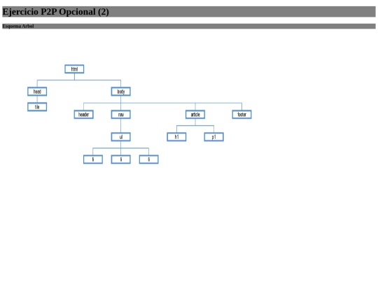 Ejerc_2_P2P_Opcional/index1-2 screenshot