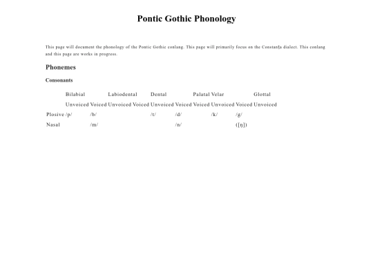 sajemtanuk/conlangs/ostrogothic/phonology screenshot