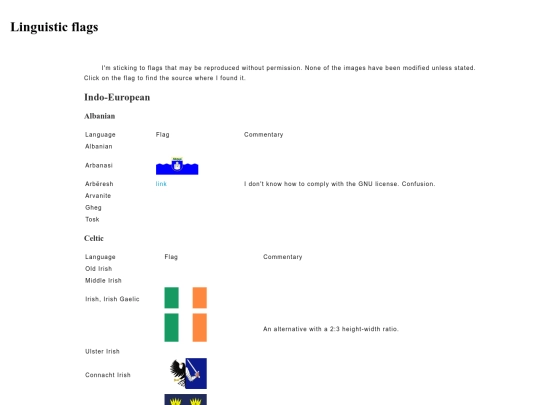 sajemtanuk/lingflags screenshot