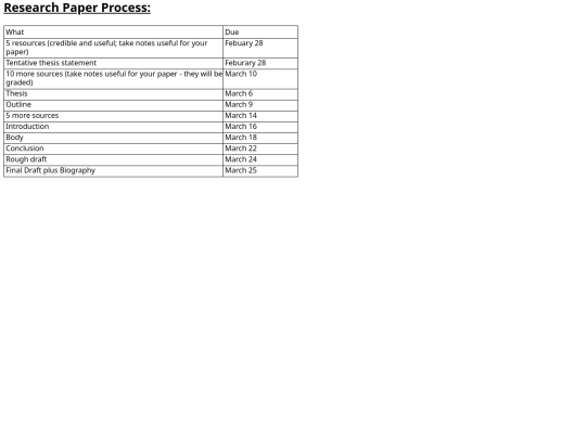SL__gr10/SL__gr10_asign/SL__gr10__research-paper-process screenshot
