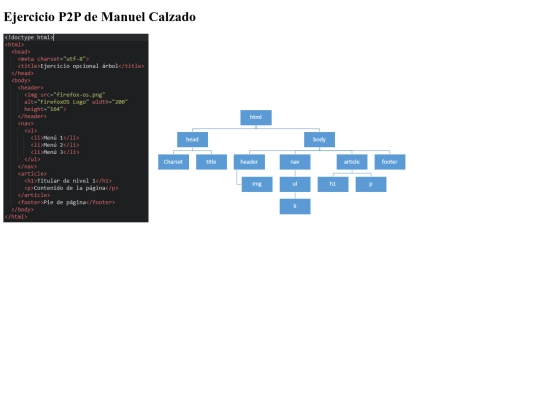 ejerciciop2p screenshot