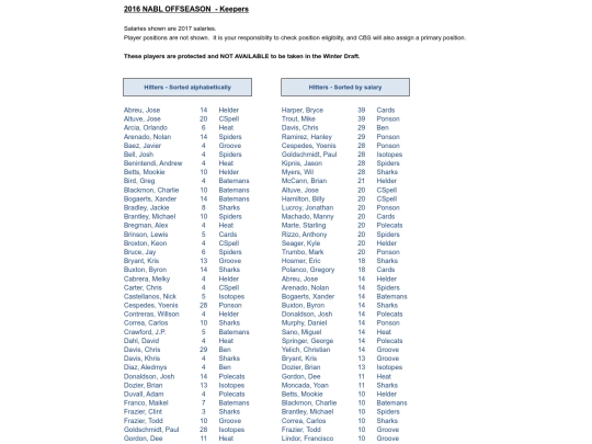 201617offseason/2016 offseason - keepers screenshot