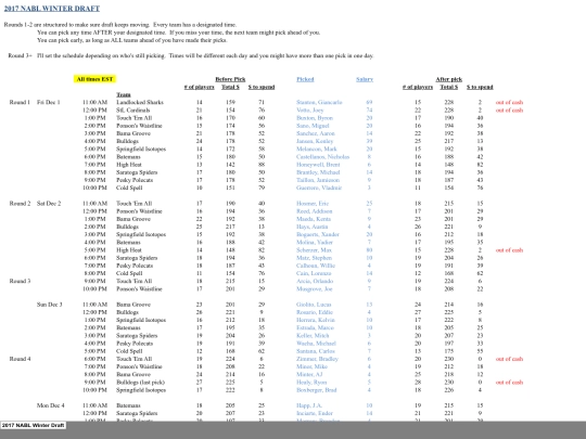 201708offseason/2017 NABL Winter Draft_files/tabstrip screenshot