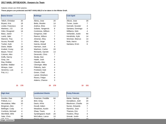 201708offseason/2017 offseason - keepers by team_files/tabstrip screenshot