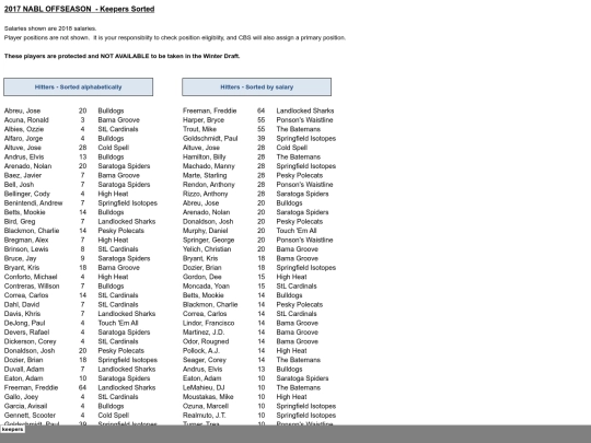 201708offseason/2017 offseason - keepers sorted_files/tabstrip screenshot