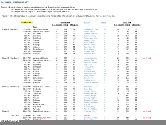 201819offseason/2018 NABL Winter Draft screenshot