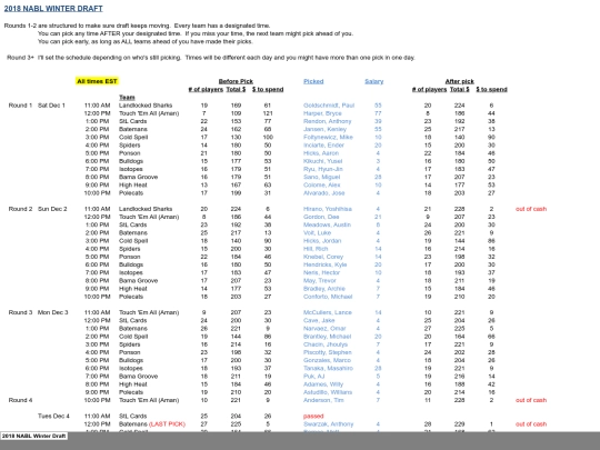 201819offseason/2018 NABL Winter Draft_files/sheet001 screenshot