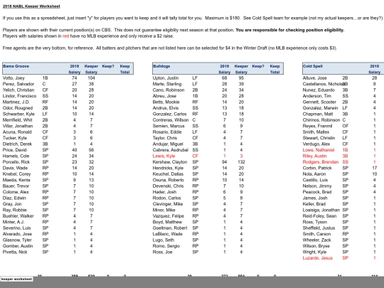 201819offseason/2018 keeper worksheet screenshot