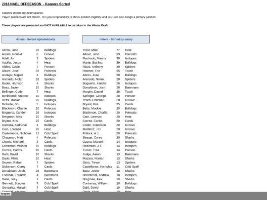 201819offseason/2018 offseason - keepers sorted_files/sheet001 screenshot