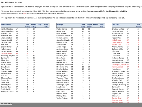 201920offseason/2019 keeper worksheet screenshot