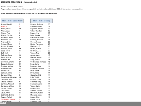 201920offseason/2019 offseason - keepers sorted screenshot