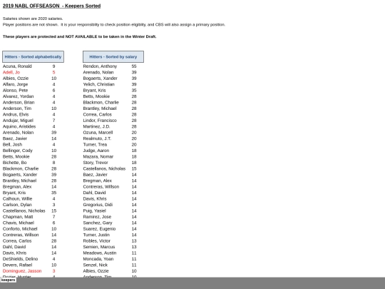201920offseason/2019 offseason - keepers sorted_files/sheet001 screenshot