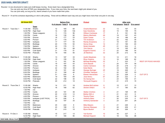 202021offseason/2020 NABL Winter Draft screenshot