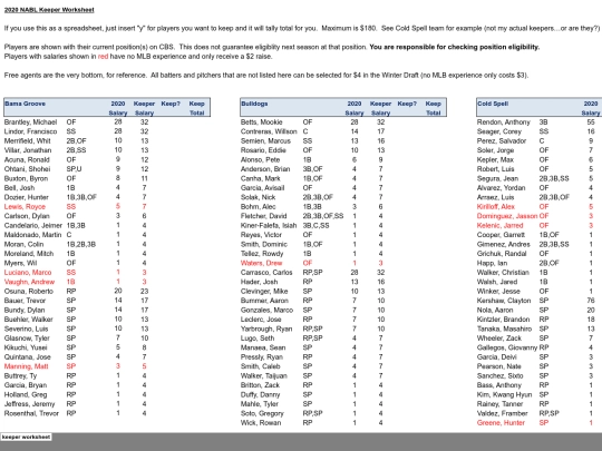 202021offseason/2020 keeper worksheet screenshot