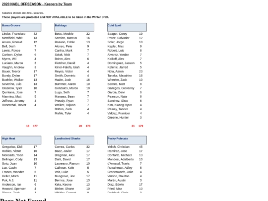 202021offseason/2020 offseason - keepers by team screenshot