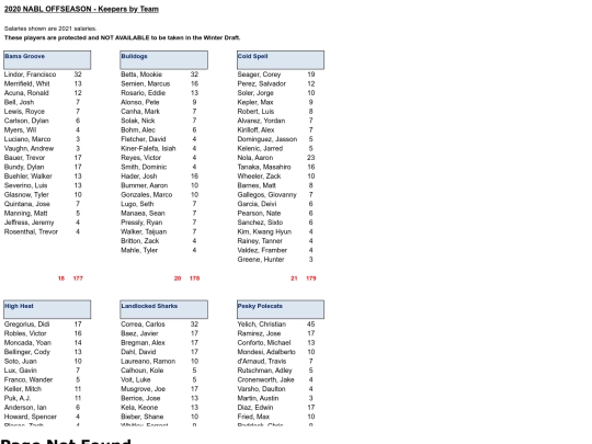 202021offseason/2020 offseason - keepers by team_files/sheet001 screenshot