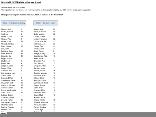 202021offseason/2020 offseason - keepers sorted screenshot