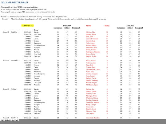 202122offseason/2021 NABL Winter Draft screenshot