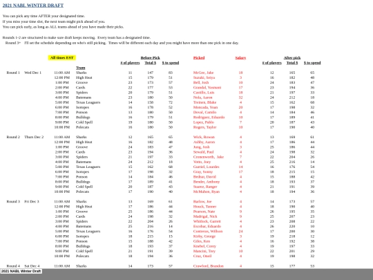 202122offseason/2021 NABL Winter Draft_files/sheet001 screenshot