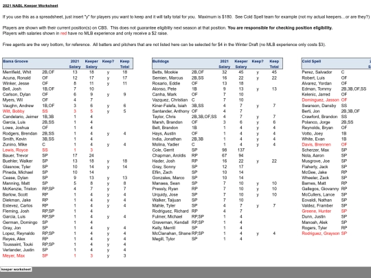 202122offseason/2021 keeper worksheet screenshot