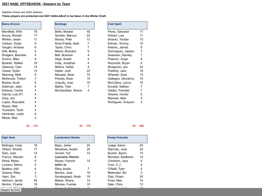 202122offseason/2021 offseason - keepers by team_files/tabstrip screenshot
