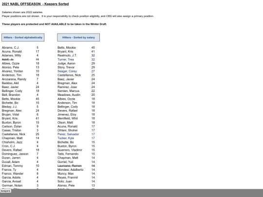 202122offseason/2021 offseason - keepers sorted_files/tabstrip screenshot