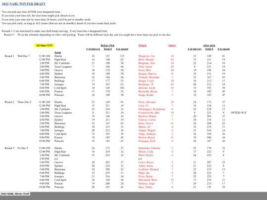 202223offseason/2022 NABL Winter Draft screenshot