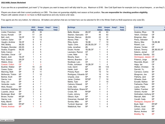 202223offseason/2022 keeper worksheet screenshot