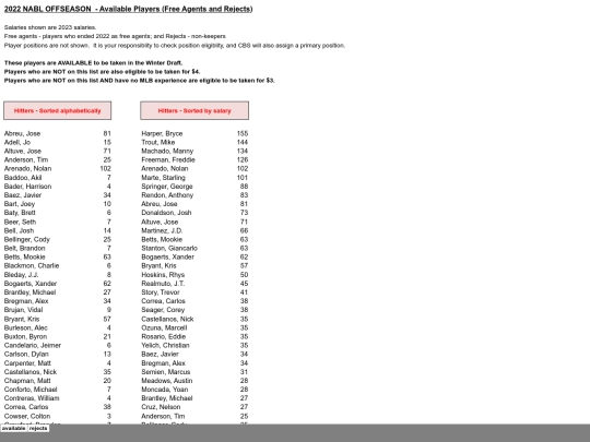 202223offseason/2022 offseason - available screenshot