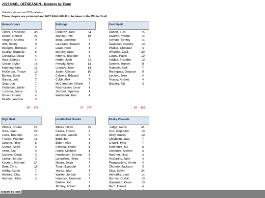 202223offseason/2022 offseason - keepers by team_files/tabstrip screenshot