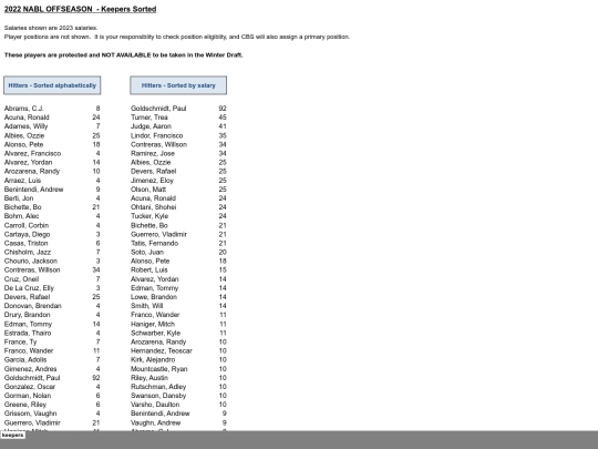 202223offseason/2022 offseason - keepers sorted screenshot