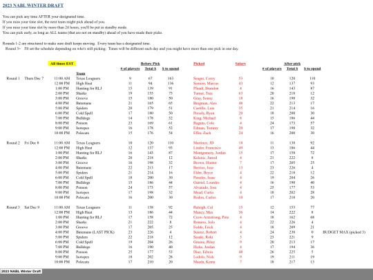 202324offseason/2023 NABL Winter Draft_files/sheet001 screenshot