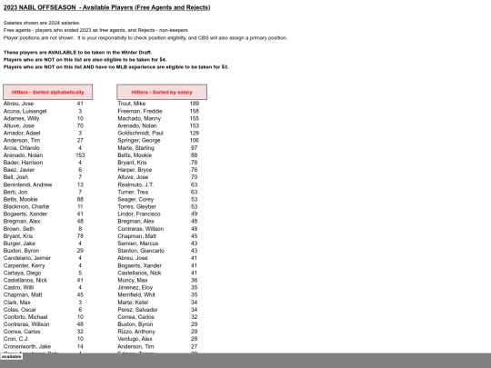 202324offseason/2023 offseason - available screenshot