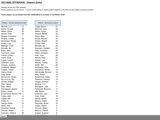 202324offseason/2023 offseason - keepers sorted screenshot