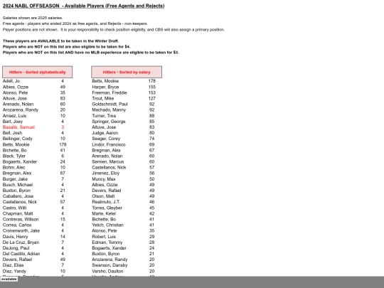 202425offseason/2024 offseason - available_files/sheet001 screenshot