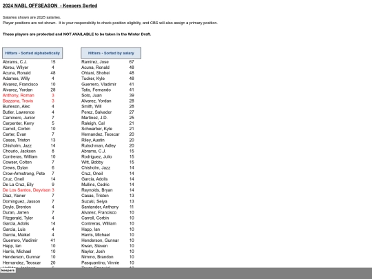 202425offseason/2024 offseason - keepers sorted_files/sheet001 screenshot