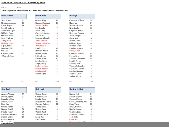 202526offseason/2025 offseason - keepers by team_files/tabstrip screenshot