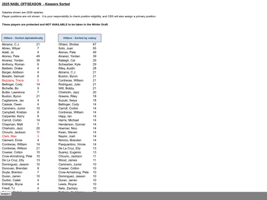 202526offseason/2025 offseason - keepers sorted_files/tabstrip screenshot