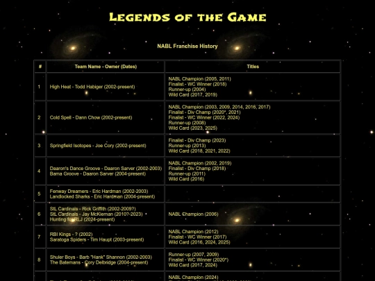 legendsfiles/franchise screenshot