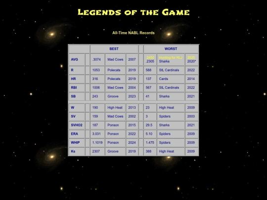 legendsfiles/records screenshot