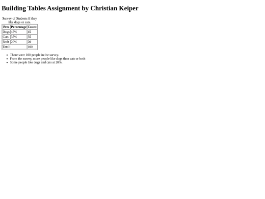 building_tables_assignment screenshot