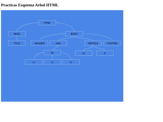esquema screenshot