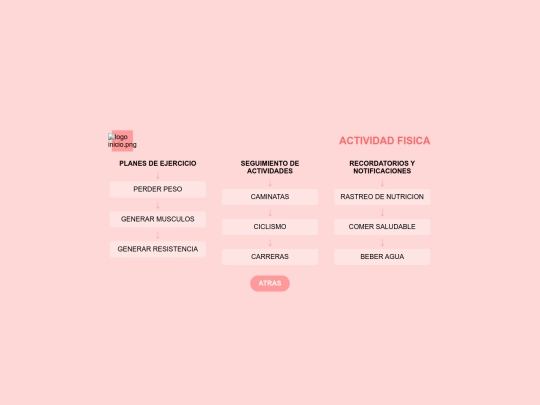 actividadesf screenshot