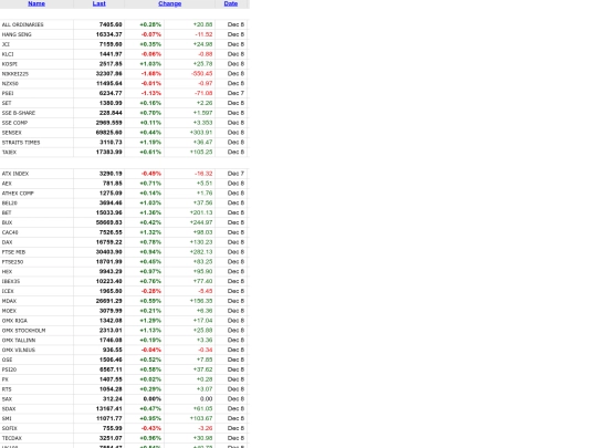 allindex screenshot