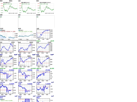 chart screenshot