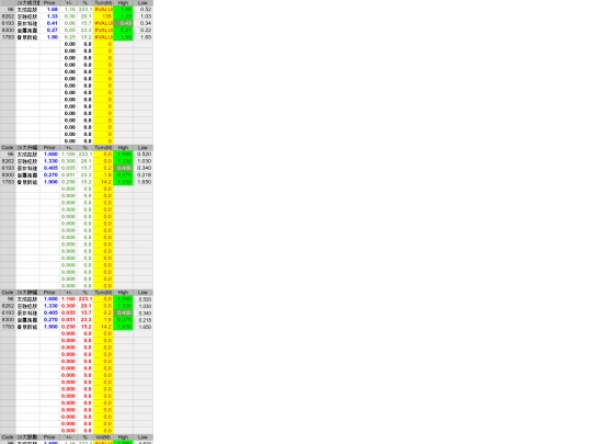 timetop screenshot