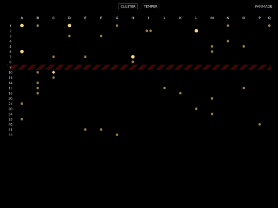 LaghariPortals/Map screenshot
